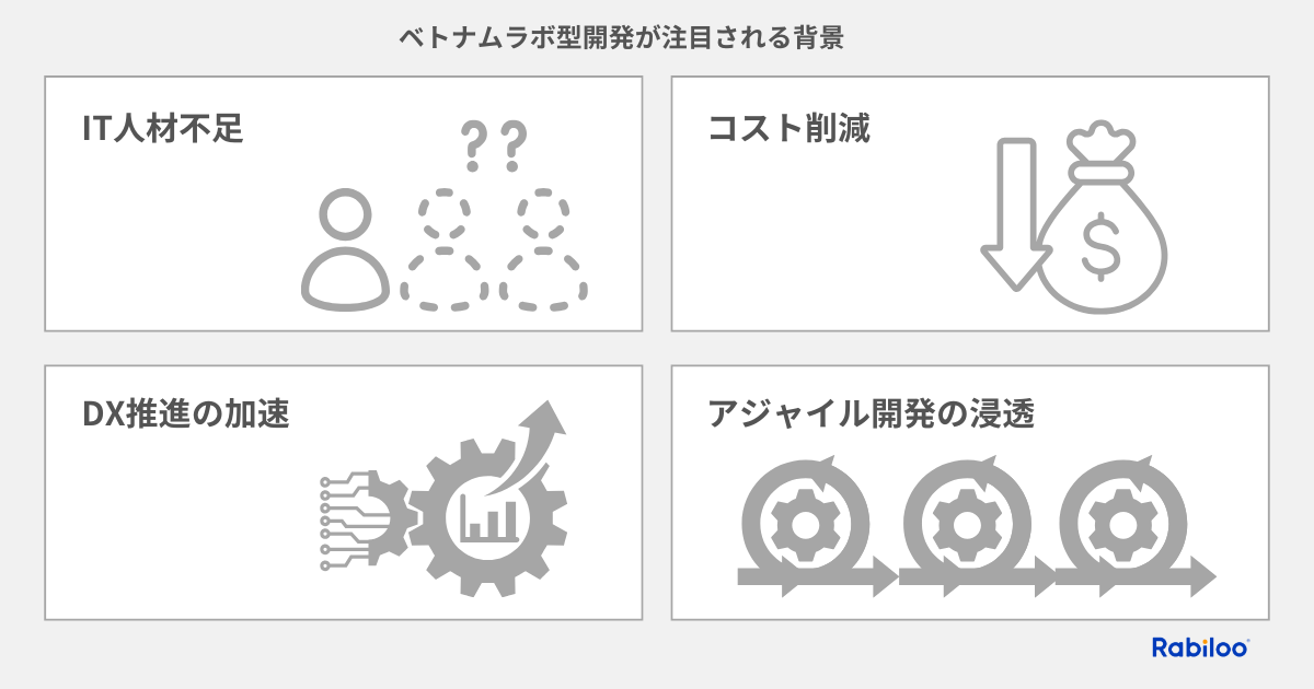 ベトナムラボ型開発が注目される背景