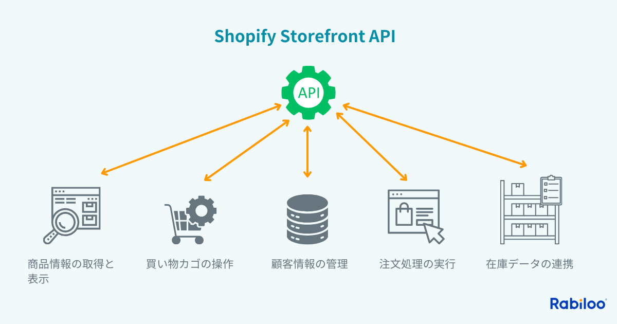 Shopify Storefront APIの活用