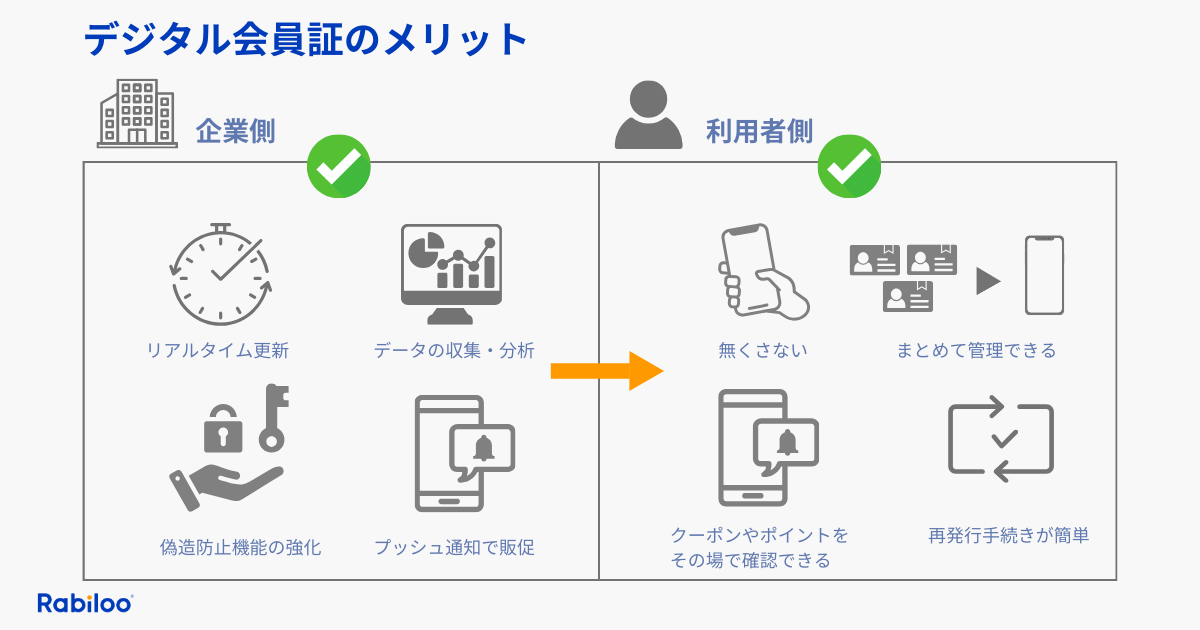 従来の紙の会員証と比べたデジタル会員証のメリット