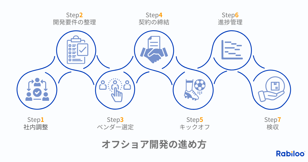 オフショア開発の進め方：7つの具体的ステップ