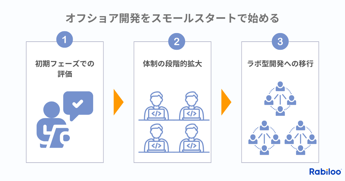 オフショア開発をスモールスタートで進める