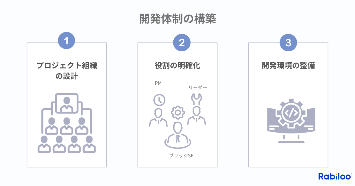 開発体制の構築方法