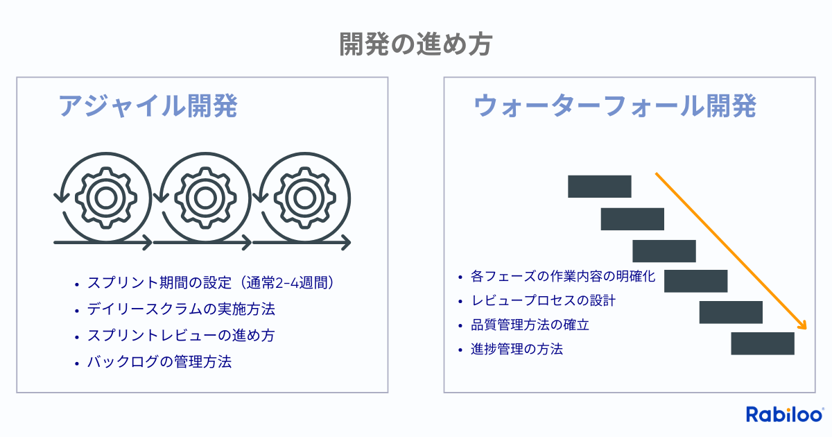 具体的な開発の進め方