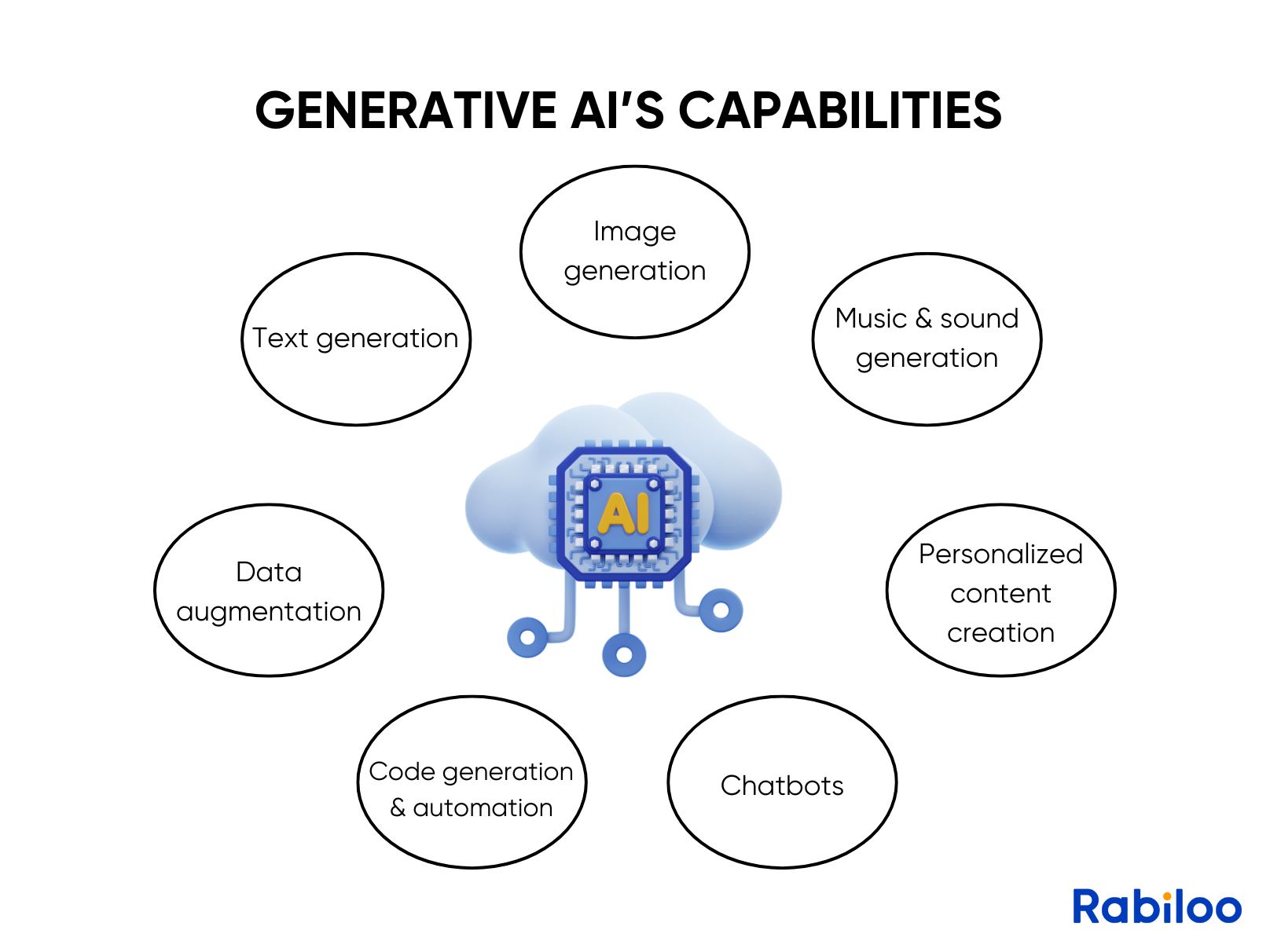 The capabilities of Generative AI are awe-inspiring