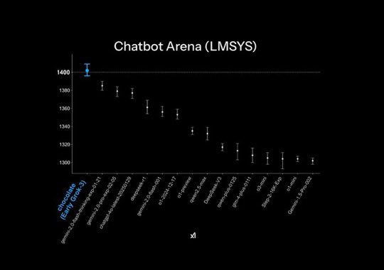 Grok 3 performance comparison against leading AI chatbots