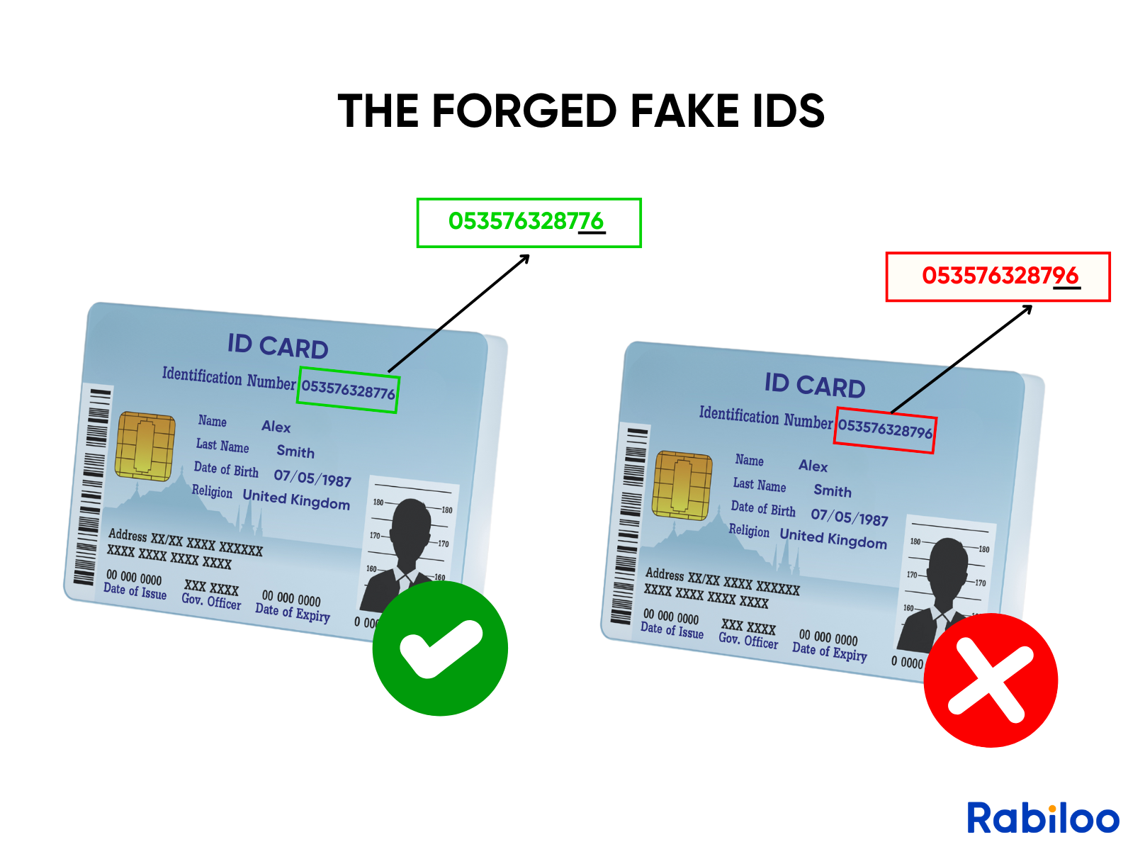 The forged fake IDs