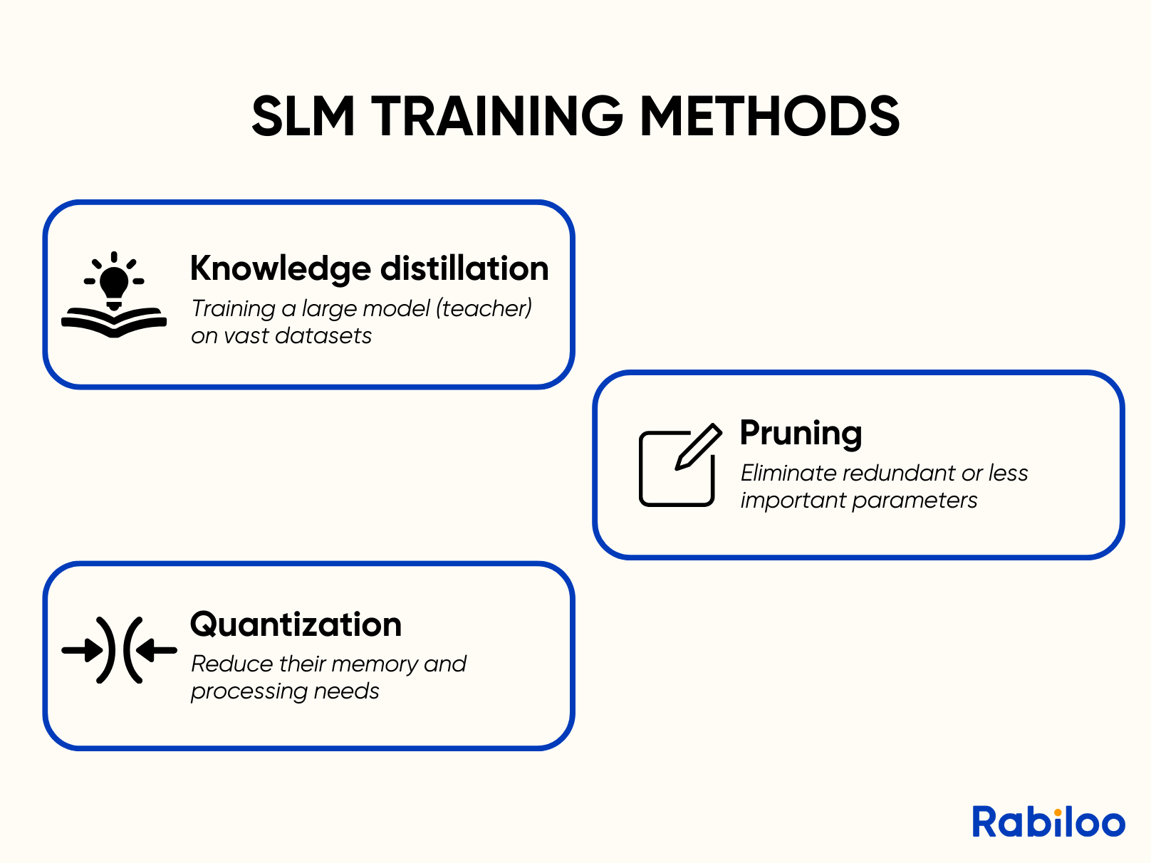 Training methods of SLMs