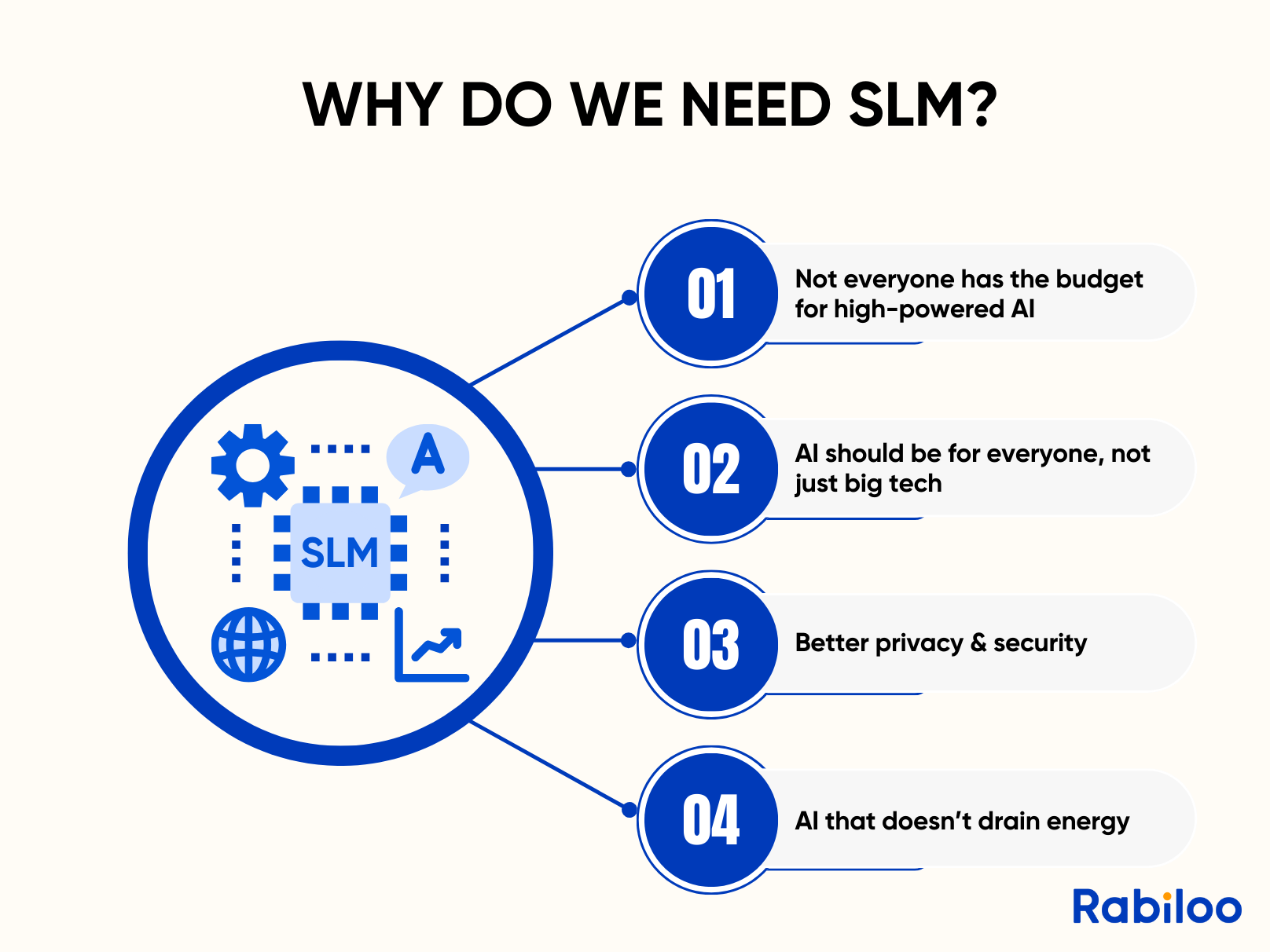 Advantages of SLMs