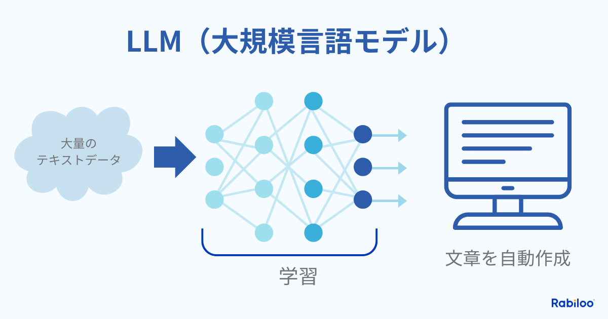 LLM（大規模言語モデル）とは何か？