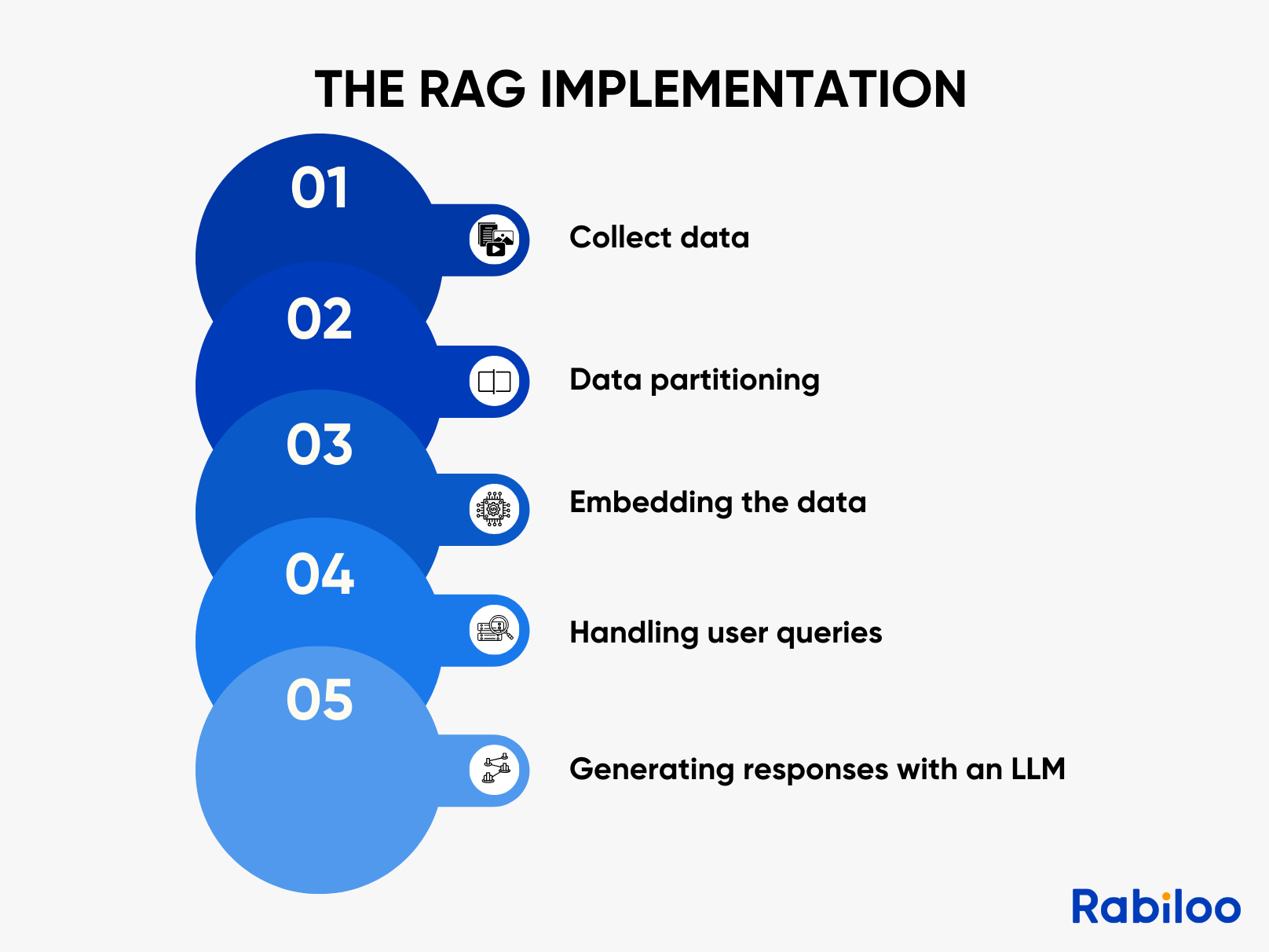 Implementing  RAG effectively