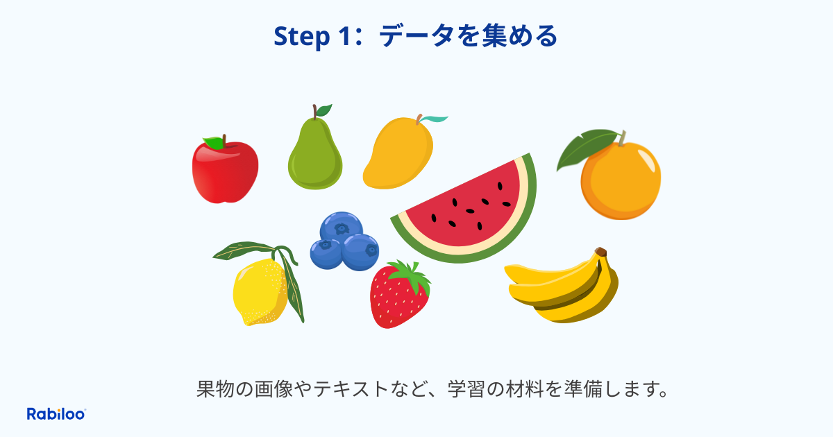 機械学習の仕組み：ステップ1、データを集める