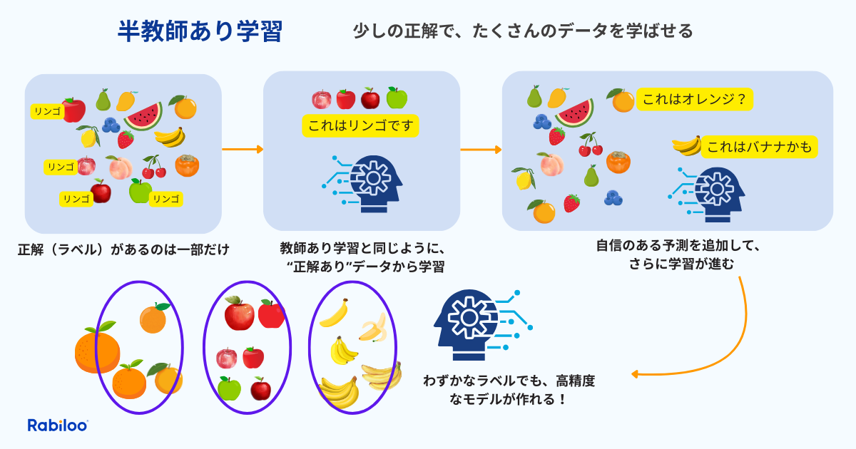 半教師あり学習