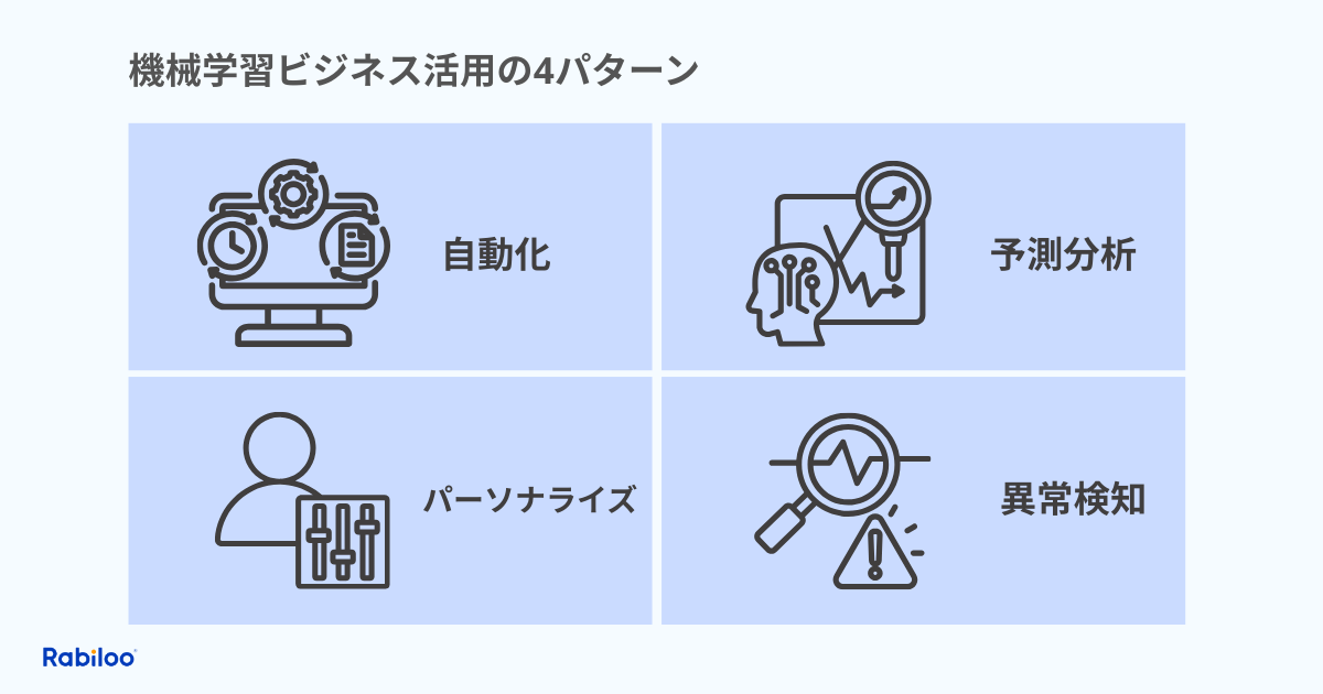 機械学習のメリット