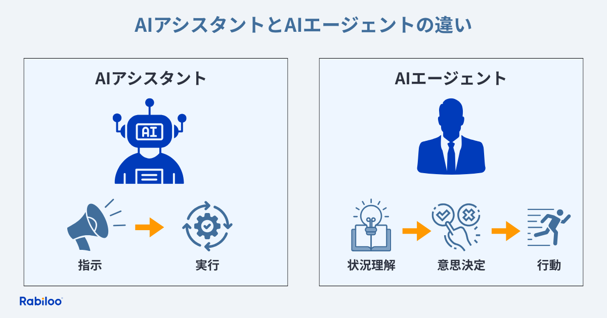 AIアシスタントとAIエージェントの違い