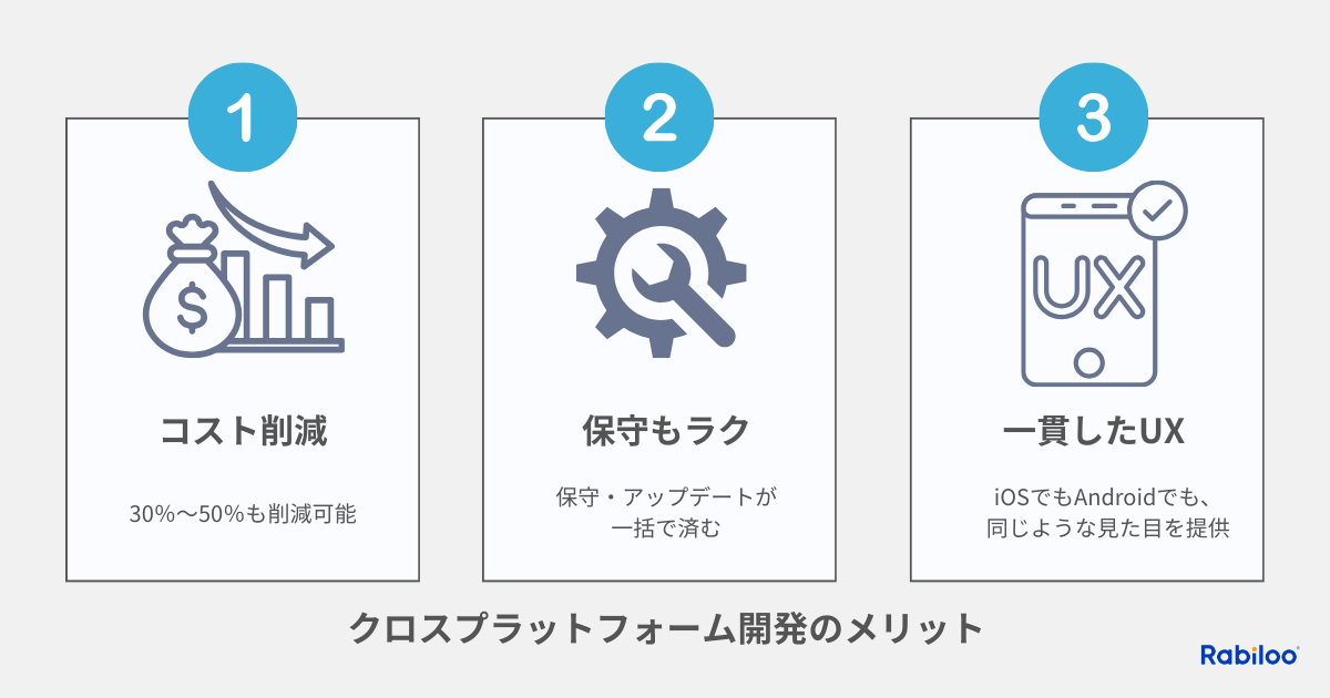 クロスプラットフォーム開発のメリット