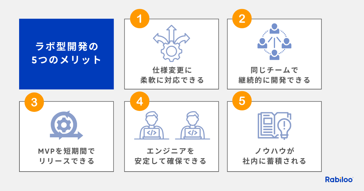 ラボ型開発のメリット