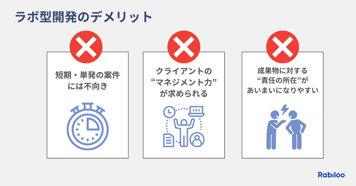 ラボ型開発のデメリット