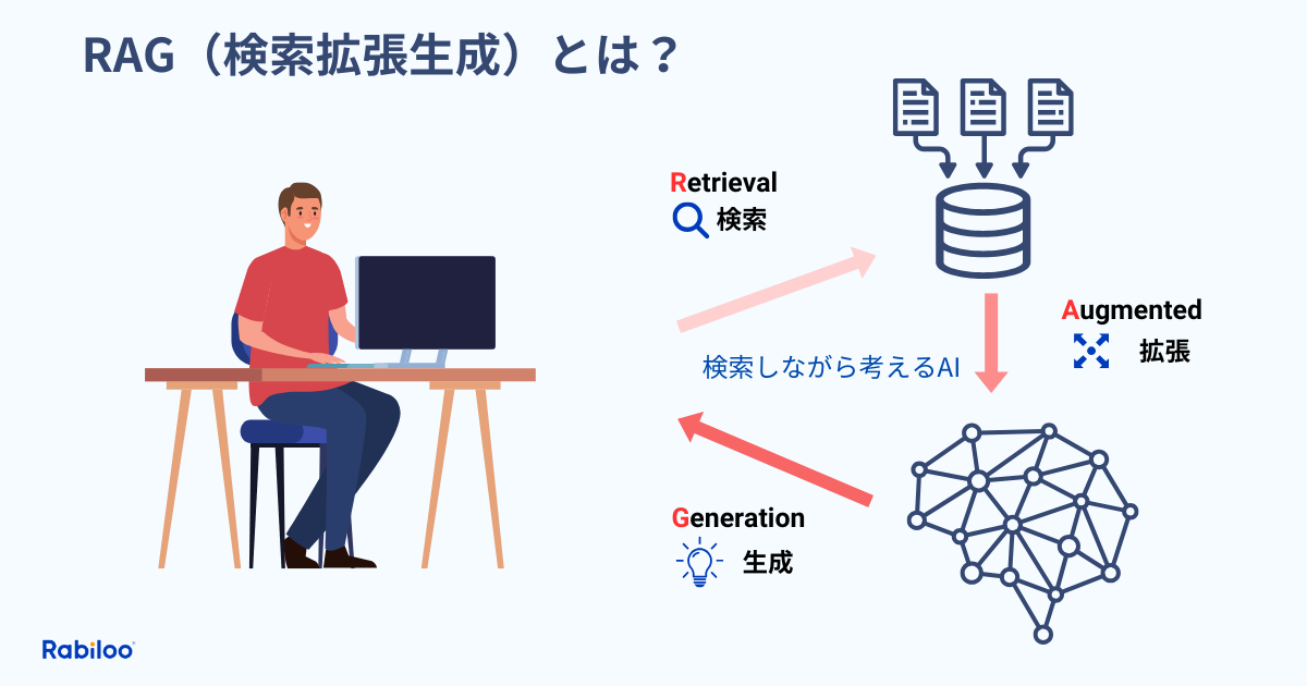Ragとは