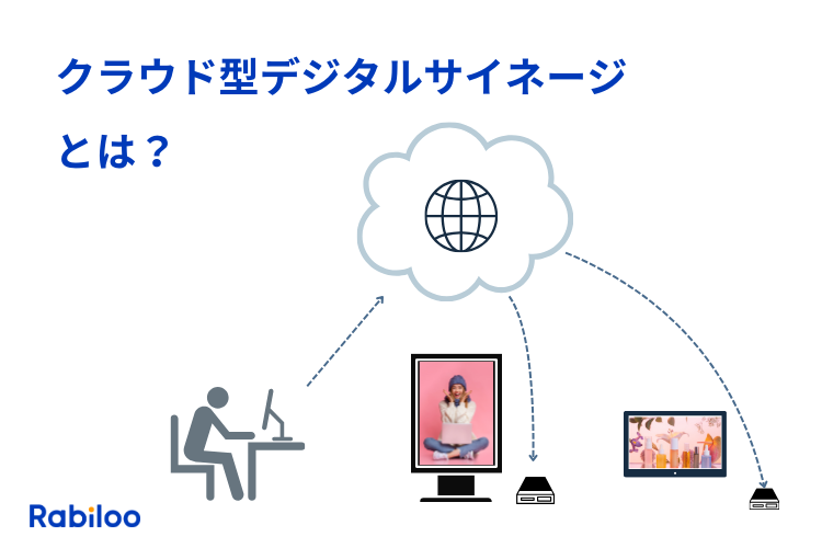 クラウド型デジタルサイネージとは？多拠点運用に失敗しない仕組みと選び方