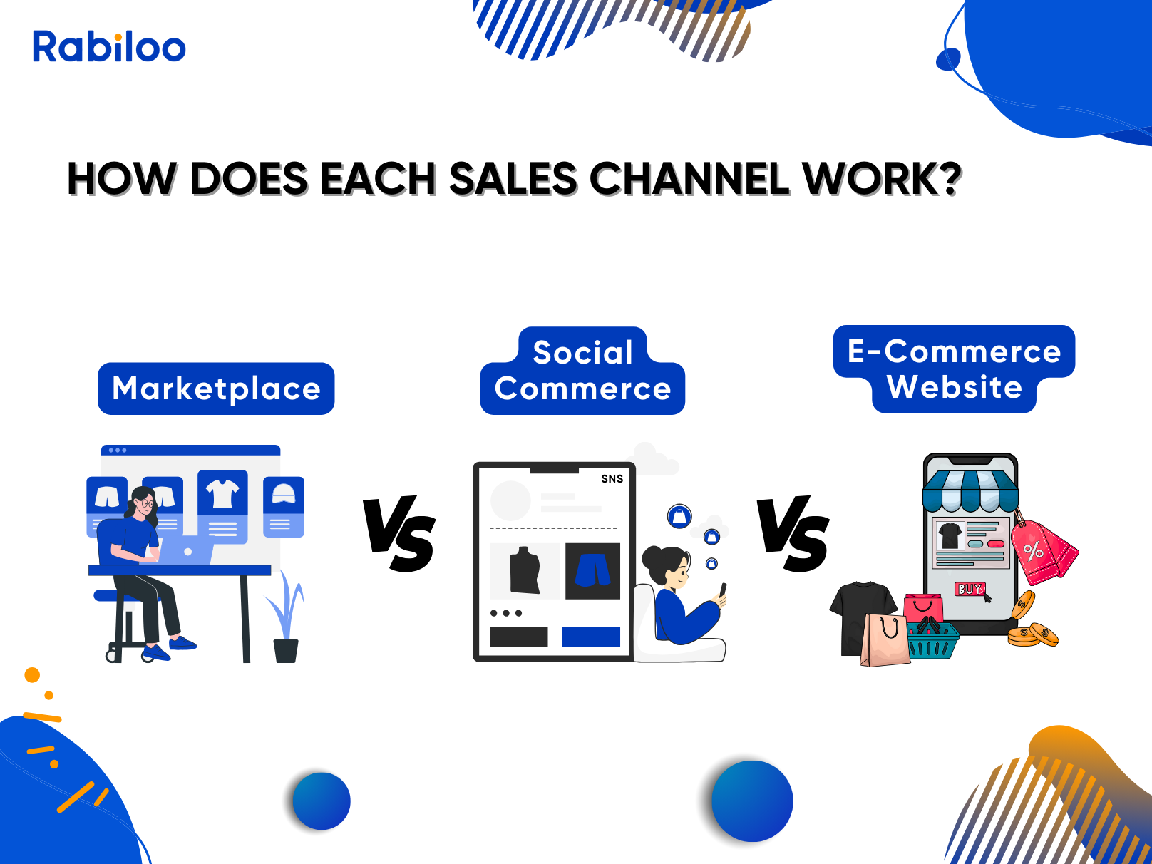 Marketplace vs. Social Commerce vs. E-commerce Websites: How does each sales channel work?