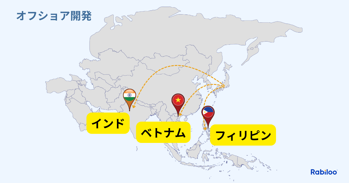オフショア開発のイメージ画像