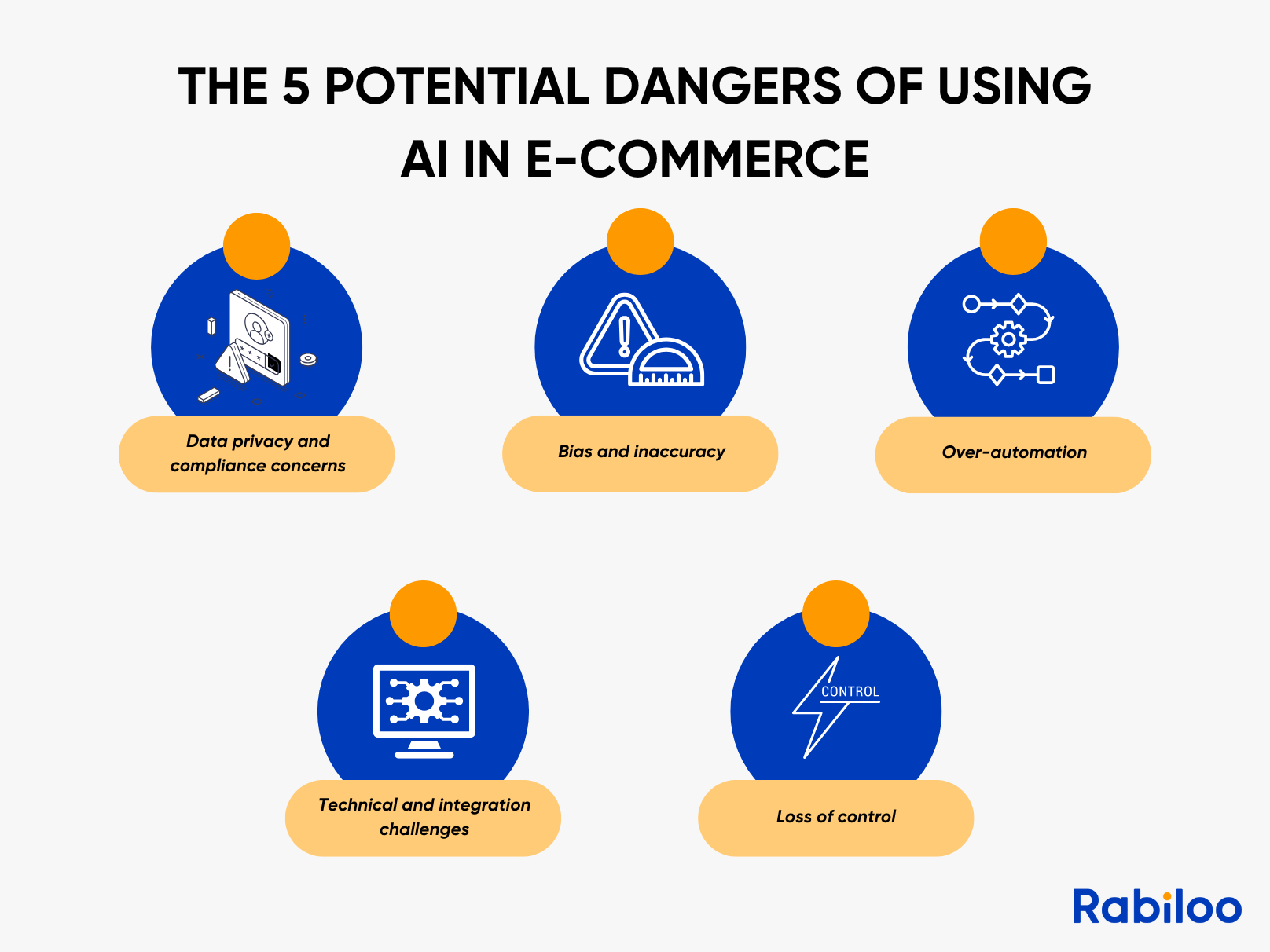 The 5 potential dangers of using AI in e-commerce