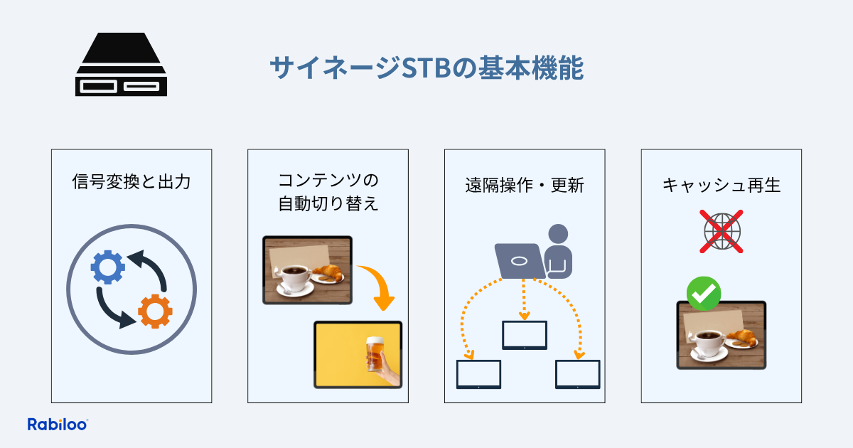 STBでできるサイネージ運用【4つの基本機能】