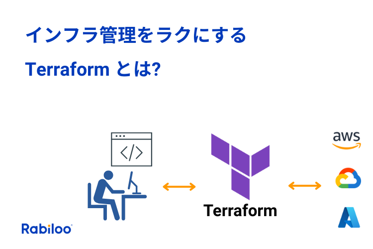 Terraformとは？インフラ管理をラクにする仕組みをわかりやすく解説