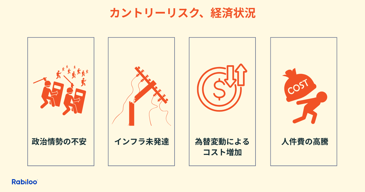オフショア開発のリスク：カントリーリスク