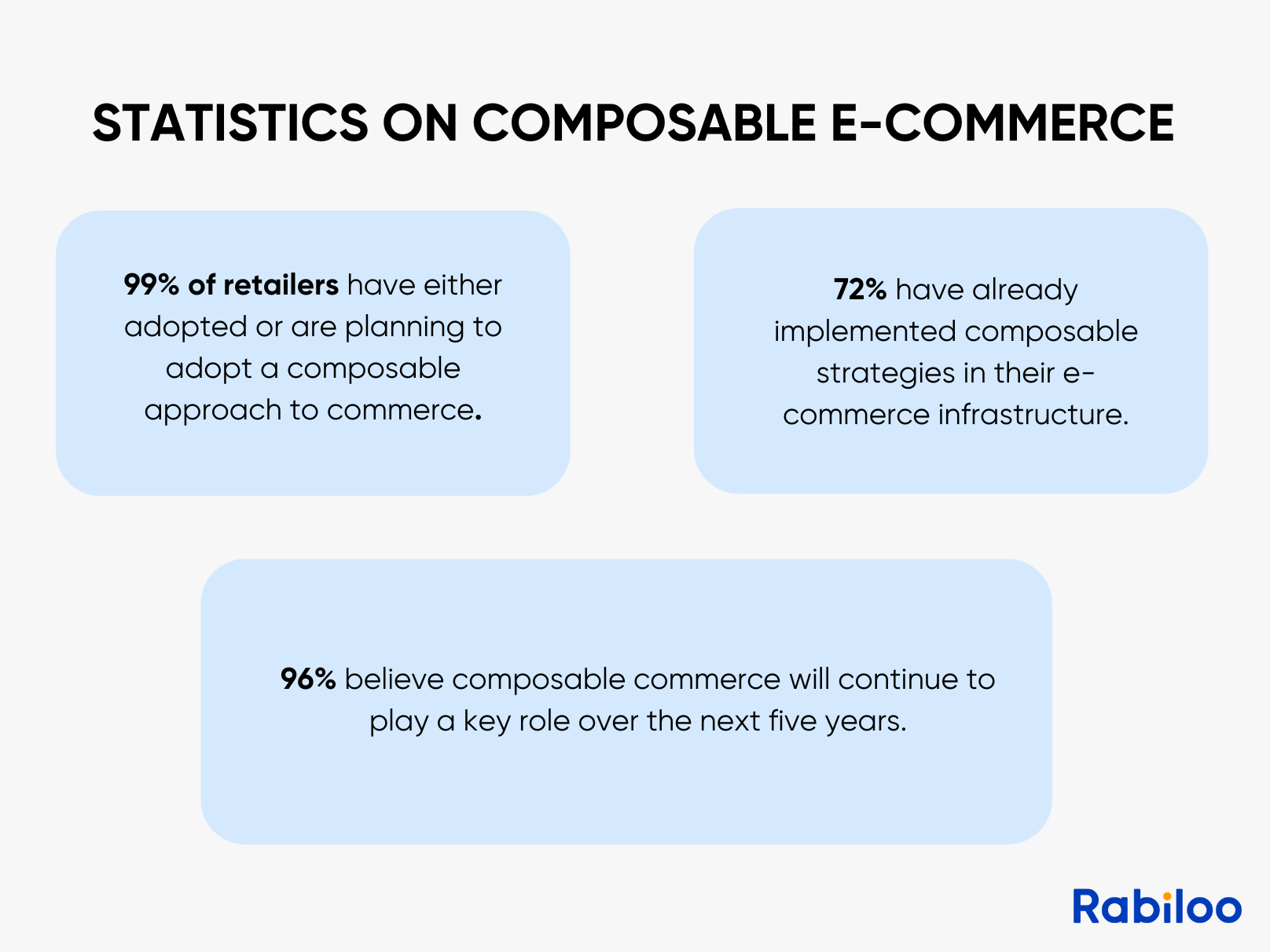 Key statistics showing growing interest in Hybrid E-commerce