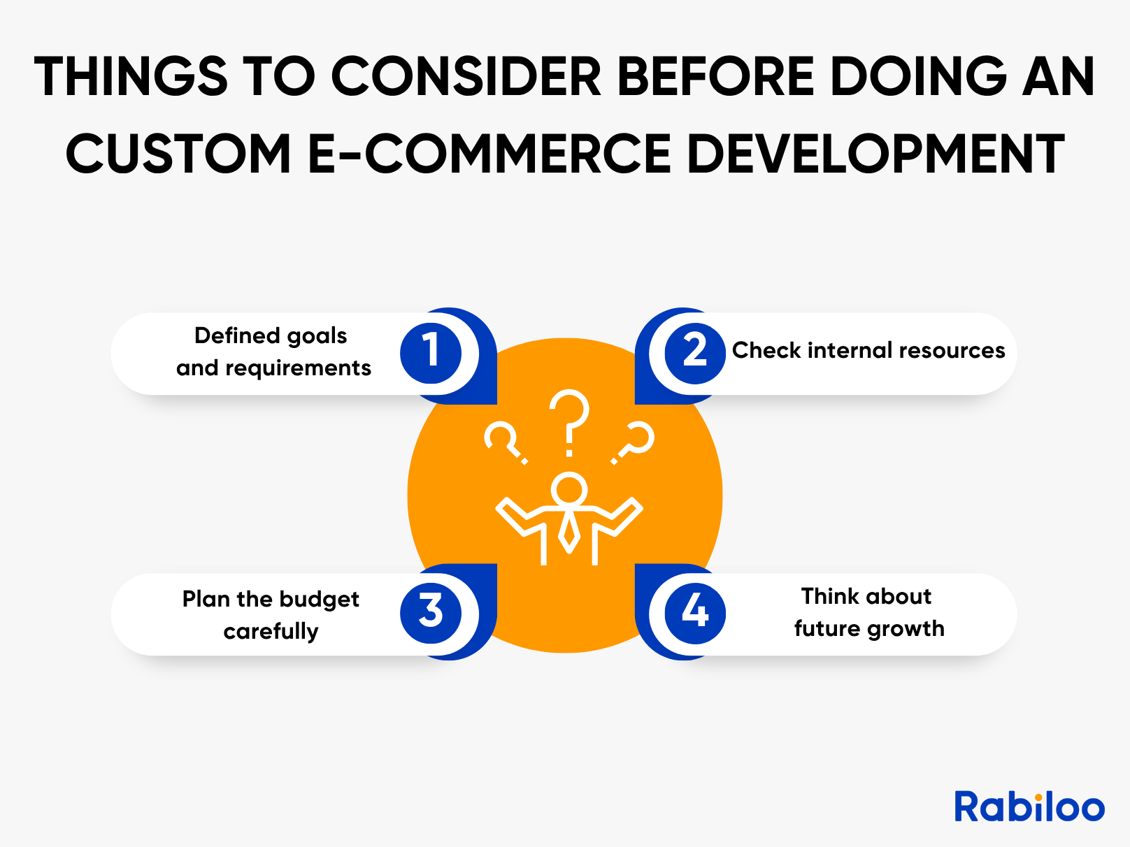 Businesses should evaluate goals and resources carefully before starting.

