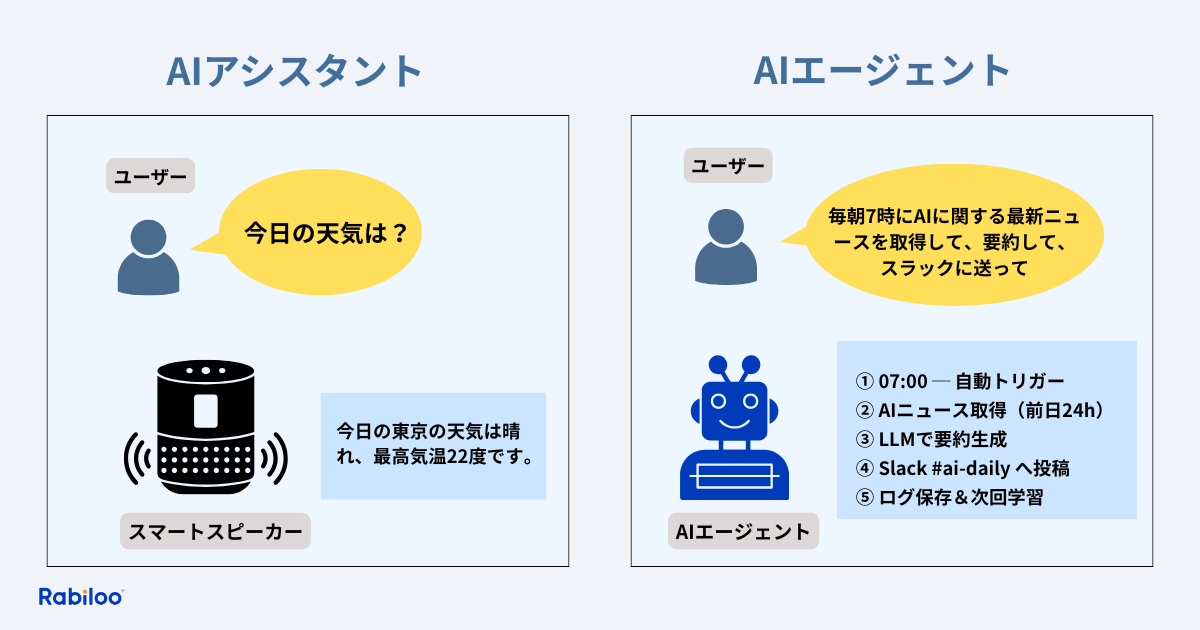 AIエージェントとAIアシスタントとの違い