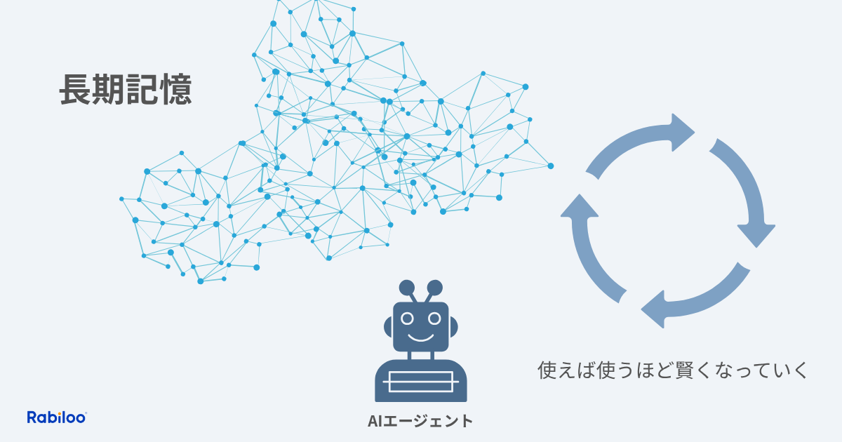 AIエージェントは「記憶」し「学習」できる