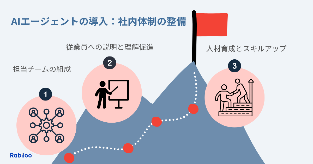 AIエージェントの導入は、ツールを入れるだけでは成功しません。組織と人の準備が不可欠です。