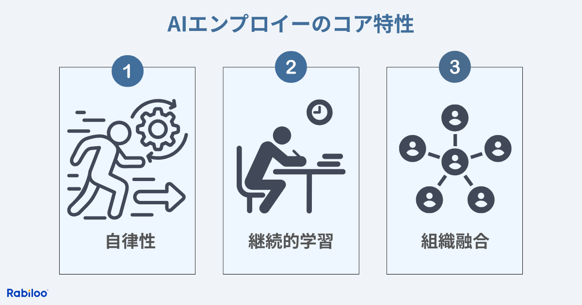 AIエンプロイーのコア特性