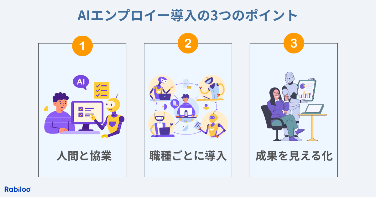 AIエンプロイーを導入する際の3つのポイント
