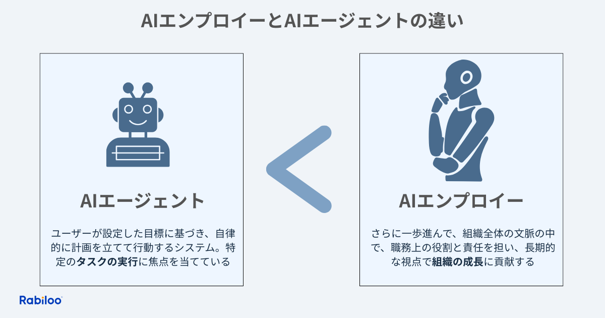 AIエンプロイーとAIエージェントの違い