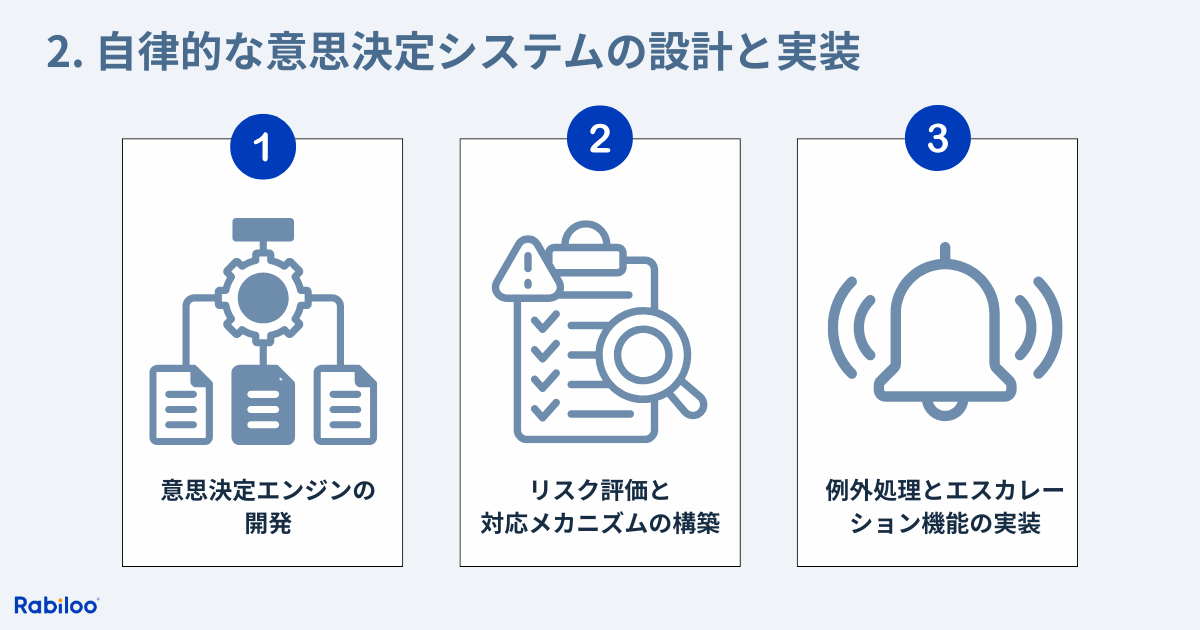 AI開発パートナーが提供できるスコープ：2. 自律的な意思決定システムの設計と実装