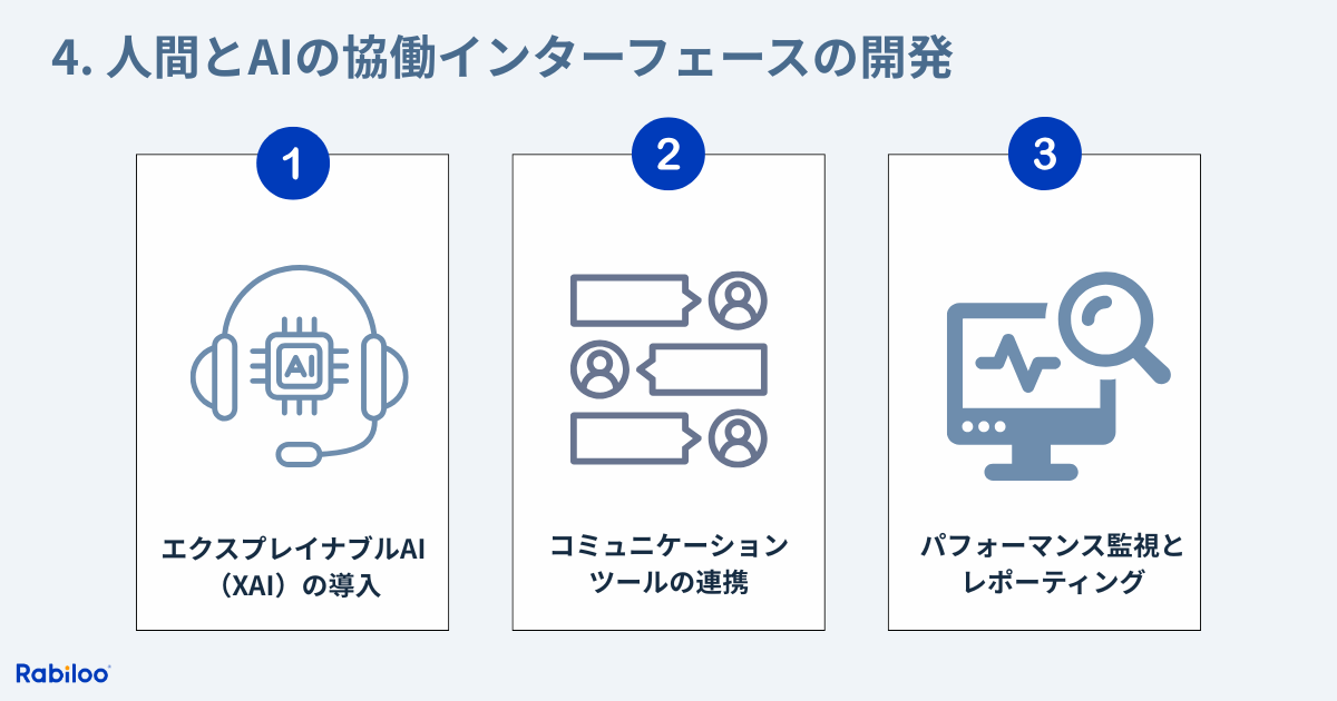 AI開発パートナーが提供できるスコープ：4. 人間とAIの協働インターフェースの開発
