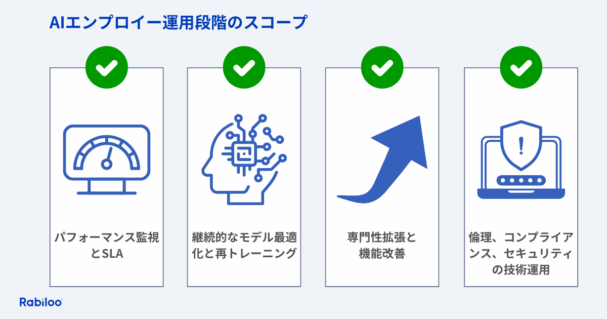 AIエンプロイー・サービス（運用段階）の提供スコープ