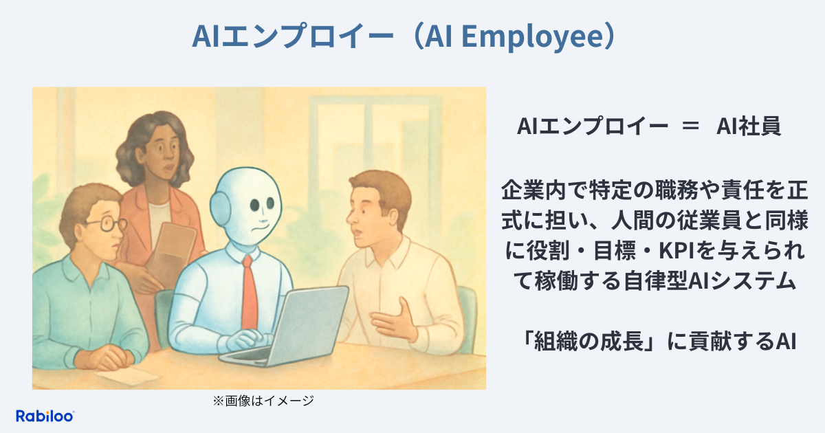 AIエンプロイー（AI Employee）とはAI社員のように組織の成長に貢献する様子を擬人化して描いたイラスト