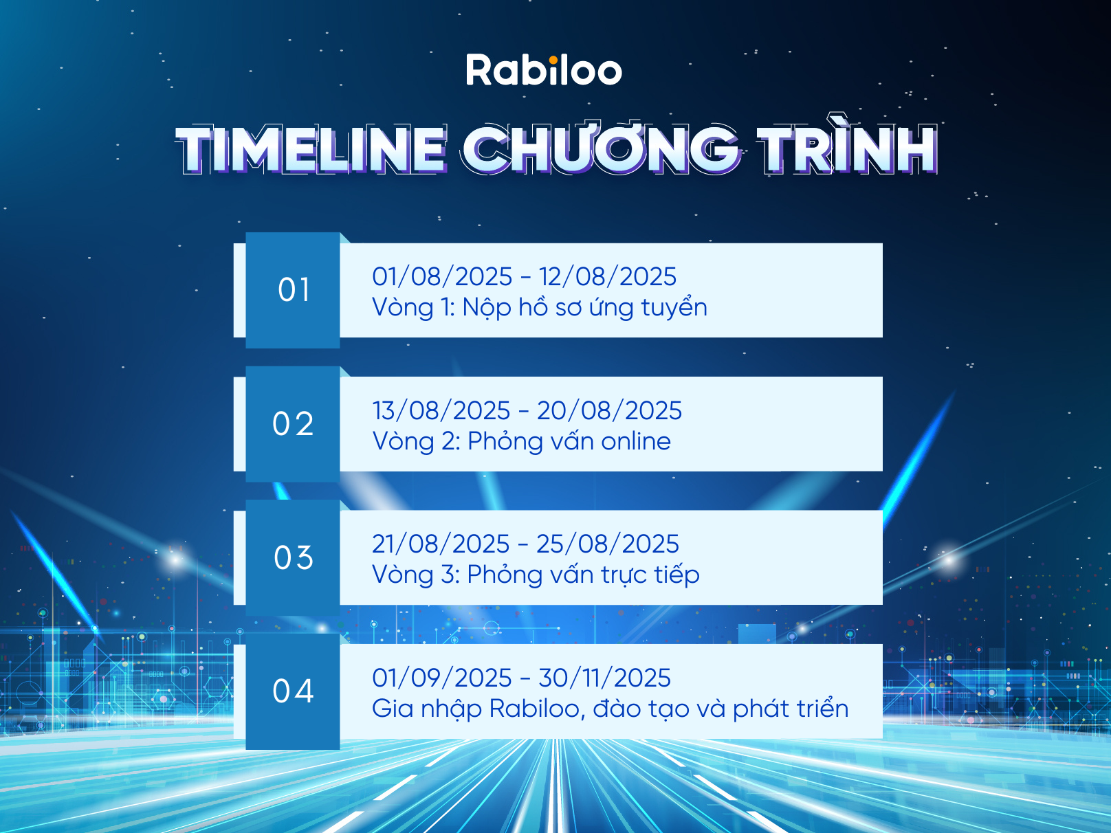 Các mốc thời gian cần lưu ý khi tham gia J-BIZ TALENT INTERNSHIP 2025