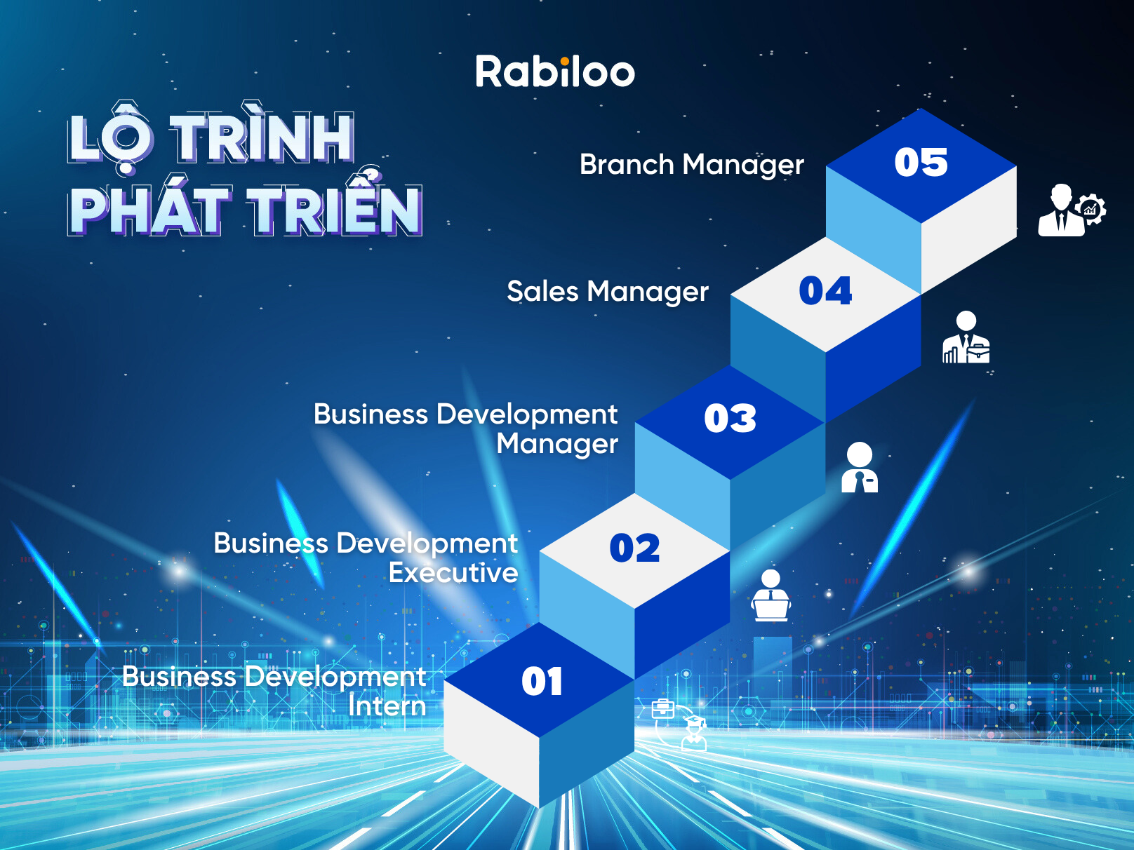 Lộ trình phát triển của vị trí Business Development