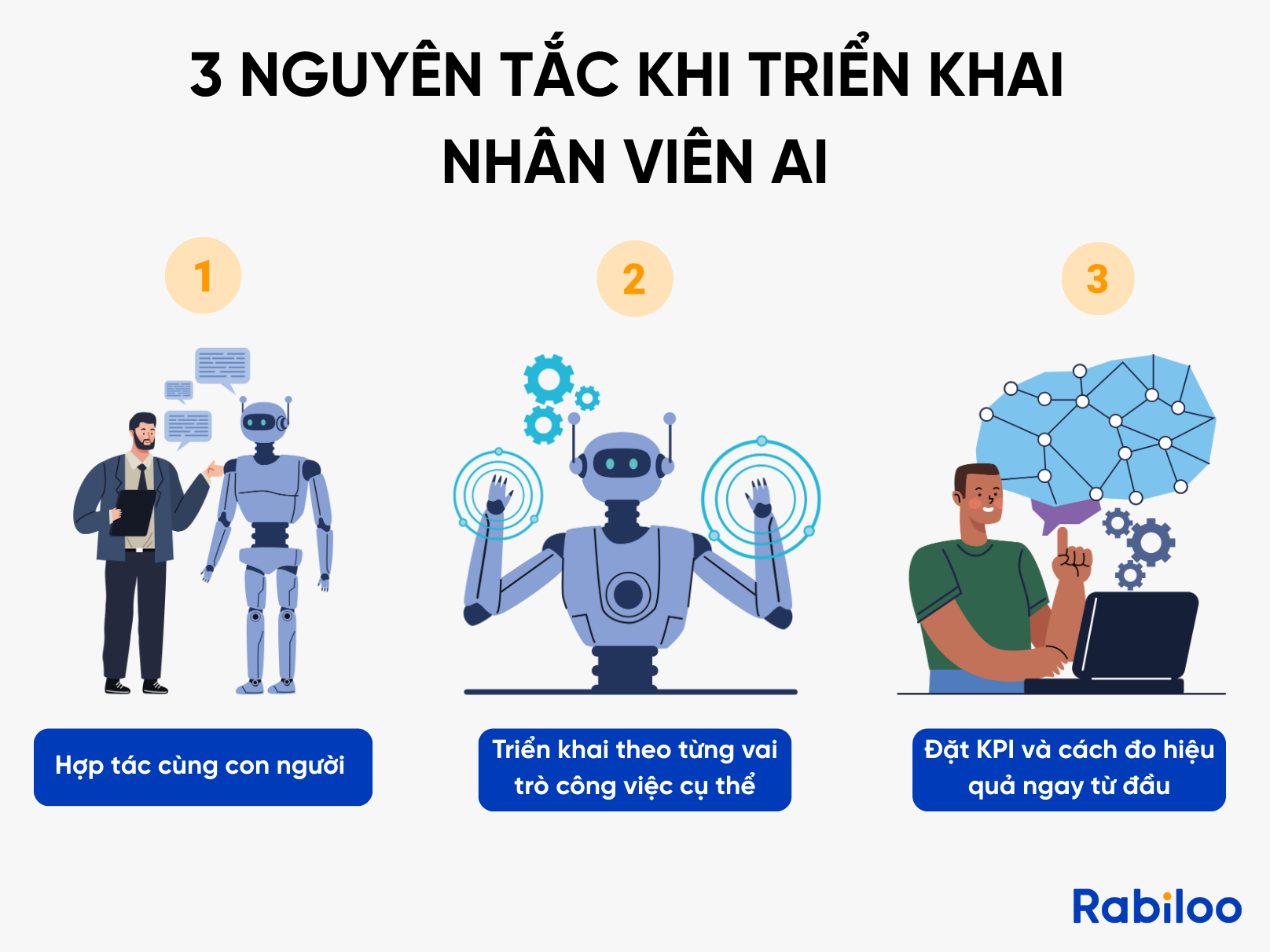 Những nguyên tắc doanh nghiệp cần lưu ý khi triển khai nhân viên AI 
