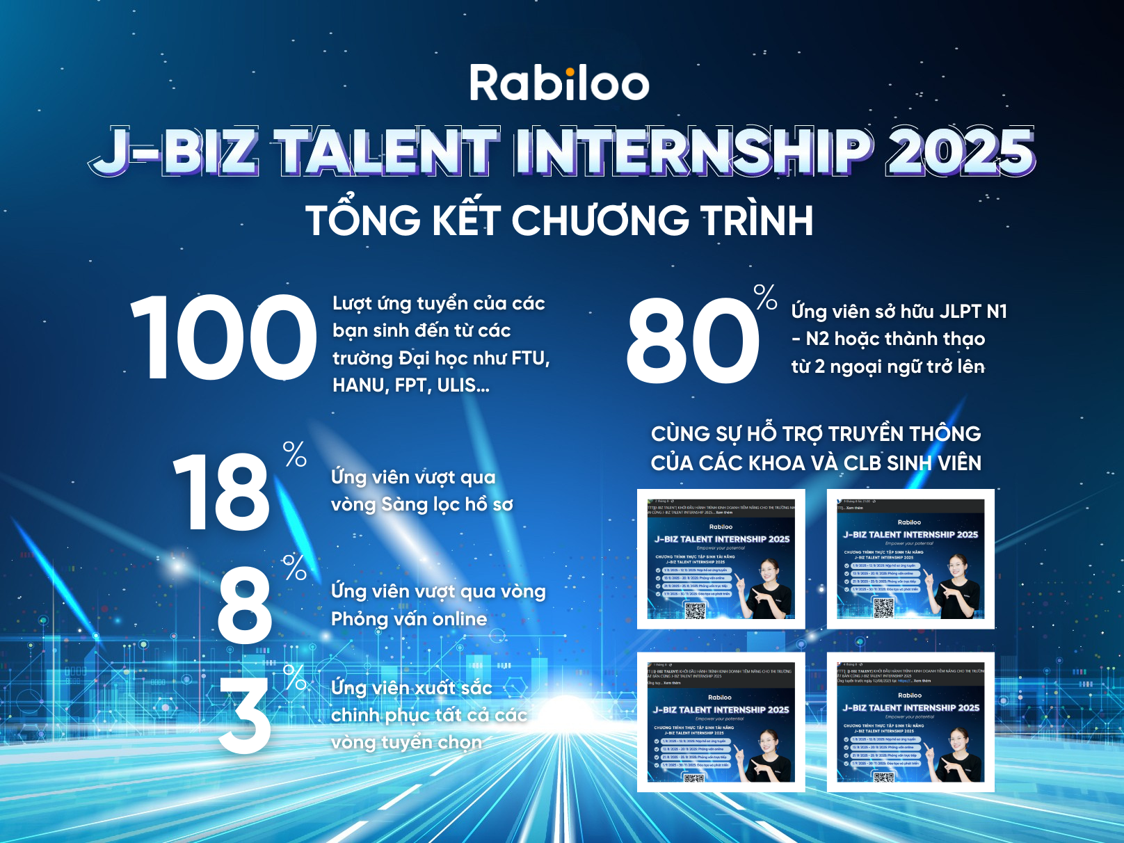 Những điểm nhấn nổi bật trong mùa J-BIZ TALENT INTERNSHIP 2025