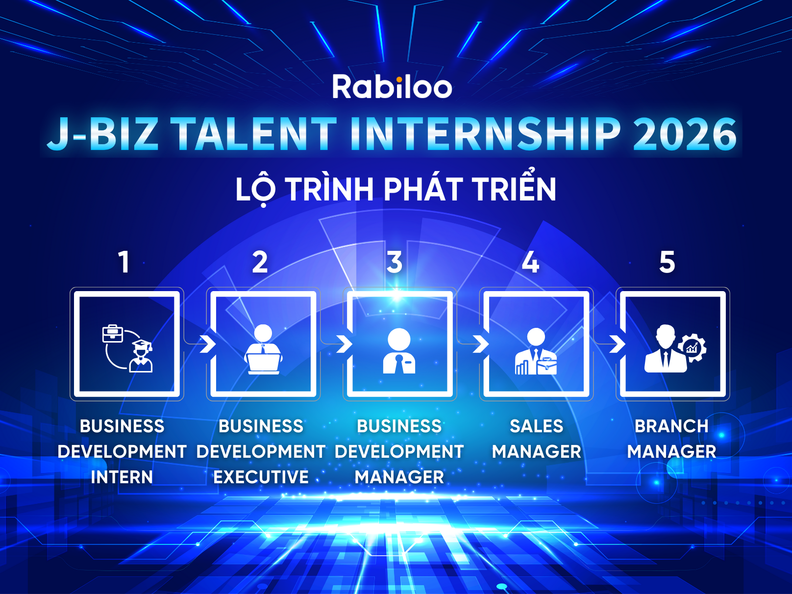 Lộ trình phát triển của vị trí Business Development khi tham gia J-BIZ TALENT INTERNSHIP 2026
