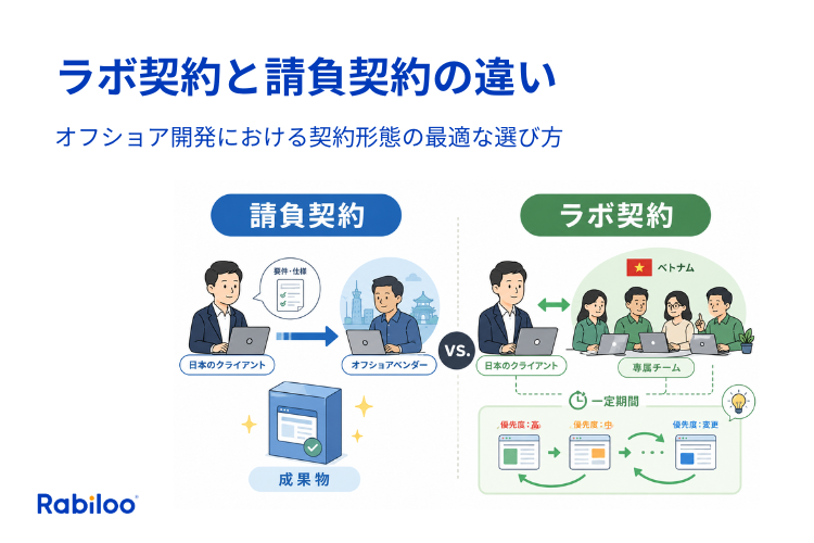 ラボ契約と請負契約・準委任契約の違い｜オフショア開発の契約形態の選び方