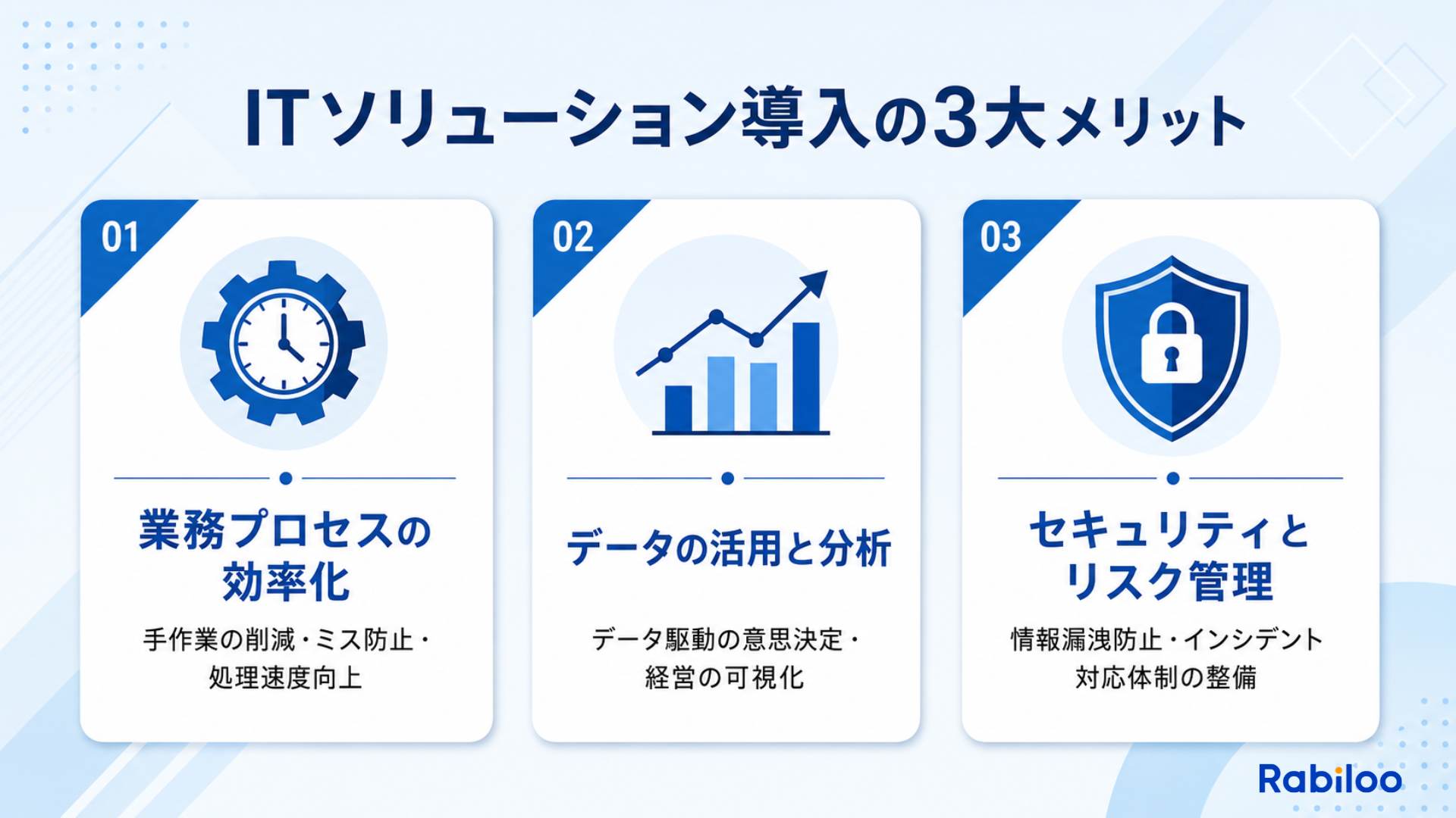 ITソリューション導入で得られる3つのメリットを示したインフォグラフィック。左から「業務プロセスの効率化」「データの活用と分析」「セキュリティとリスク管理」の3つのカードが並び、それぞれのメリットの概要が記載されている。