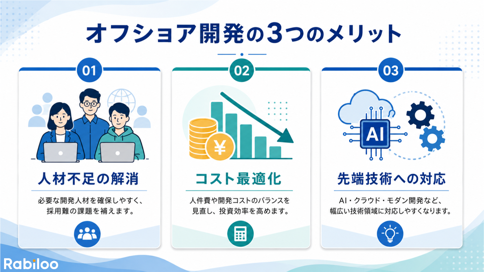 オフショア開発を導入する3つの主要なメリット。①ITエンジニア不足の解消、②開発コストの最適化、③AIなど先端技術への対応力強化を示した図解