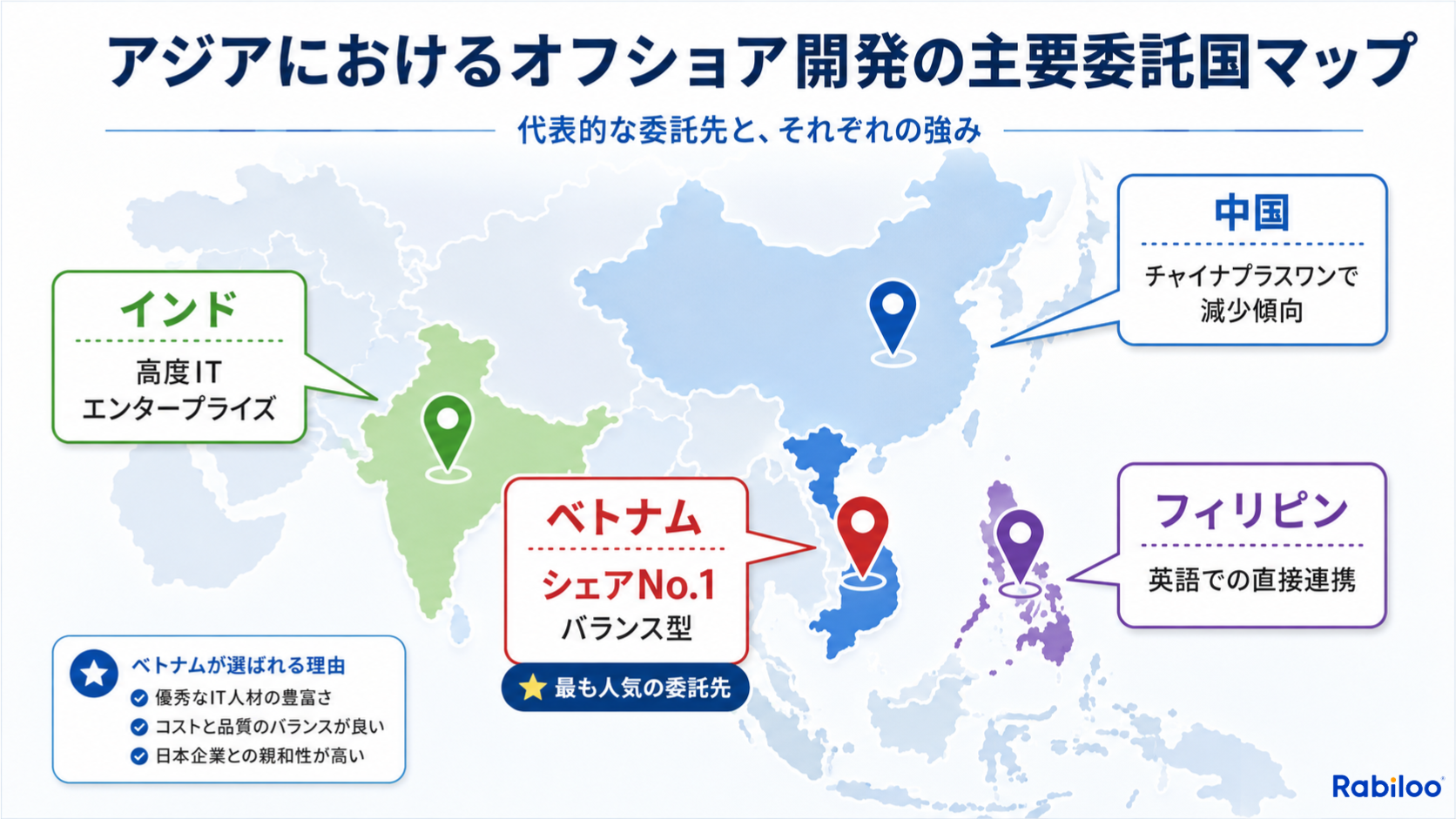 アジアの主要なオフショア開発委託国とその特徴。シェア1位でバランスに優れたベトナム、高度IT人材が豊富なインド、英語での直接コミュニケーションが可能なフィリピンなどの違いを示したマップ
